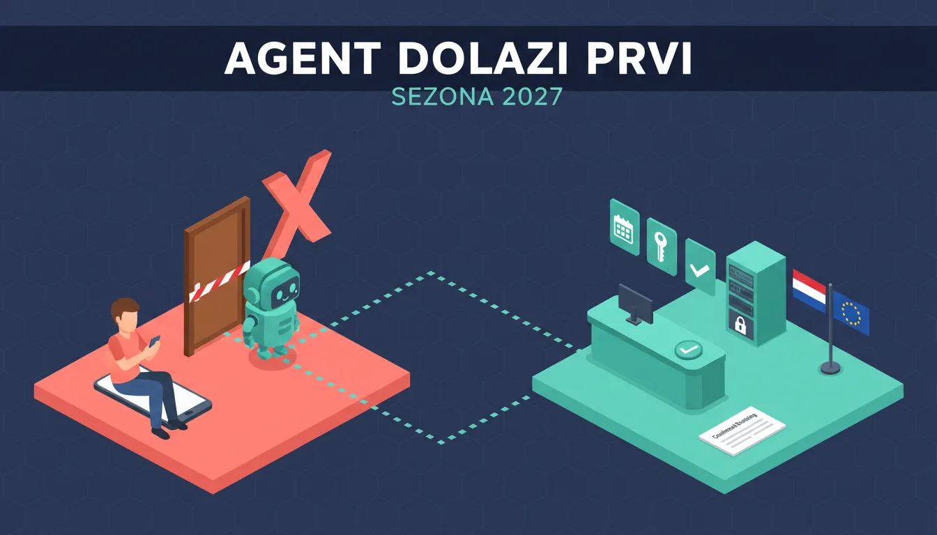 Gost šalje AI agenta koji na jednoj stranici nailazi na zatvorena vrata, a na drugoj dovršava rezervaciju