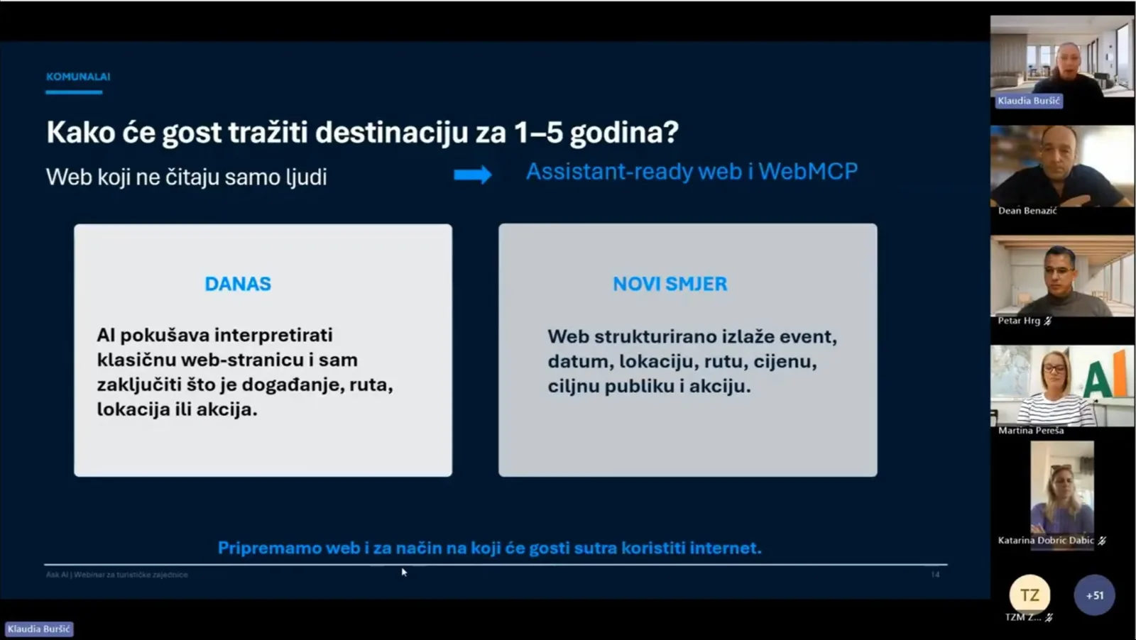 Sa webinara: kako će gost tražiti destinaciju za 1–5 godina — od weba koji AI mora sam interpretirati do weba koji strukturirano izlaže događanje, datum, lokaciju, rutu, cijenu i akciju